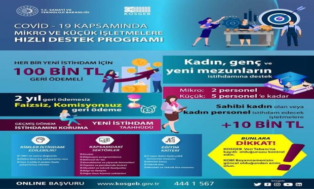 COVİD-19 KAPSAMINDA MİKRO VE KÜÇÜK İŞLETMELERE HIZLI DESTEK PROGRAMI